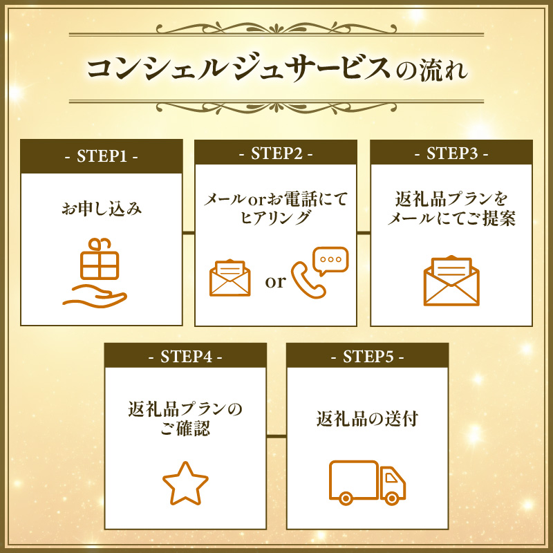 コンシェルジュプラン　寄付額300万円コース