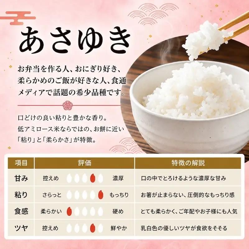 先行予約 令和8年産 あさゆき 玄米 10kg(5kg×2) [H.GREENWORK] 青森県 鰺ヶ沢産 / お米 希少米 もっちり 備蓄 健康 津軽