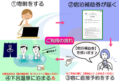 下呂温泉 【下呂観光ホテル】宿泊補助券(15,000円分）【a013-2】 【下呂観光ホテル】宿泊補助券(15,000円分）