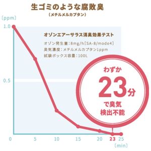 オゾン 除菌 消臭器 快適 マイエアー OZ-3(～12帖) 空気 清浄機 家電 日用品 除菌 消臭 防水 安心 持ち運び コンパクト 壁掛け 雑貨 消臭効果 