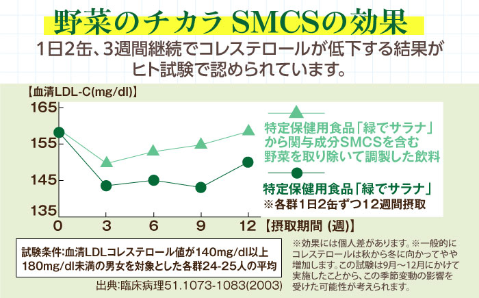 【1日2缶の新習慣】手軽に始めるコレステロール対策、野菜不足の方にも！