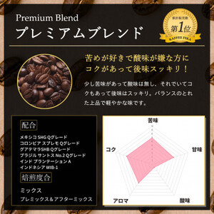 【KAFFEE　FIKA焙煎】ブレンドコーヒー豆セット 200g×2パック〈ペーパードリップ用粉〉【1363565】
