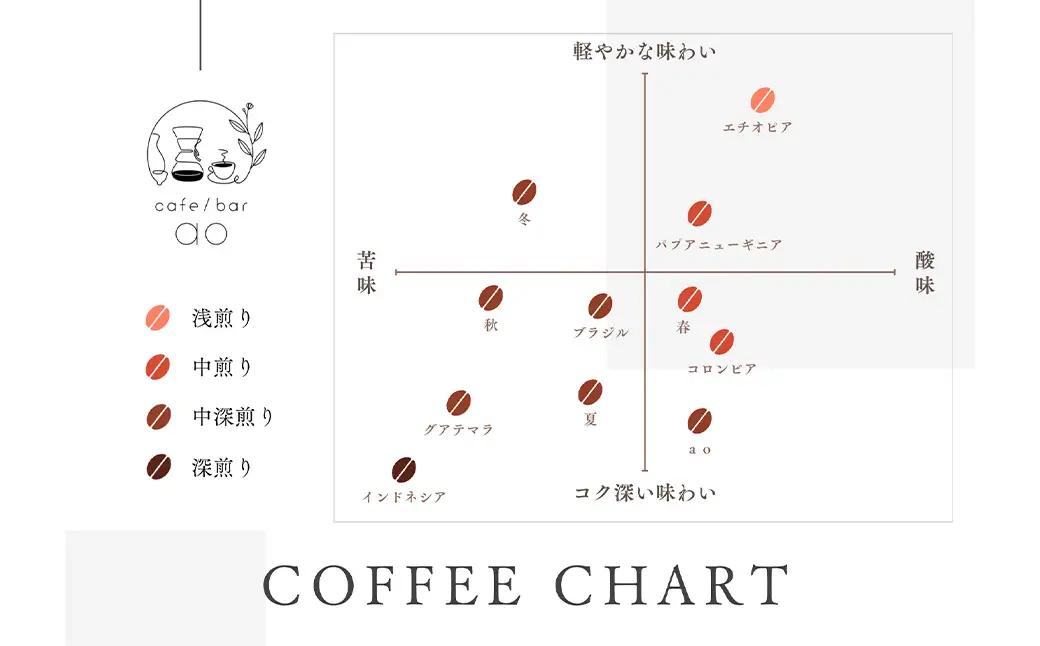 ドリップパック 16個 セット コーヒー コーヒー豆 ドリップ 詰め合わせ