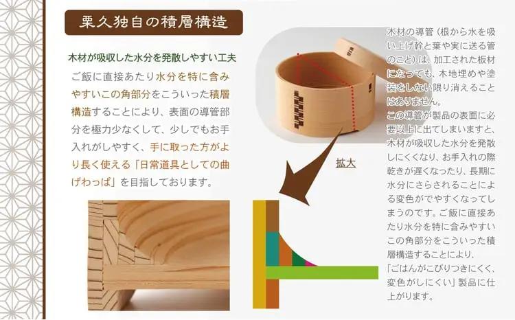 【大館曲げわっぱ】おひつ（7合）　1325P6001【 栗久】