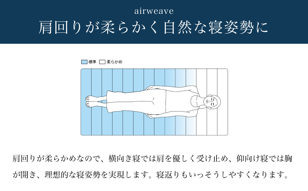 エアウィーヴ スマート02 セミダブル 睡眠 快眠 寝具