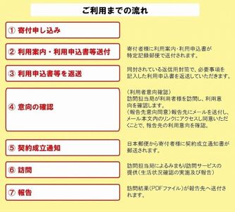 郵便局のみまもりサービス「みまもり訪問サービス」（3カ月間）026008 見守り みまもり