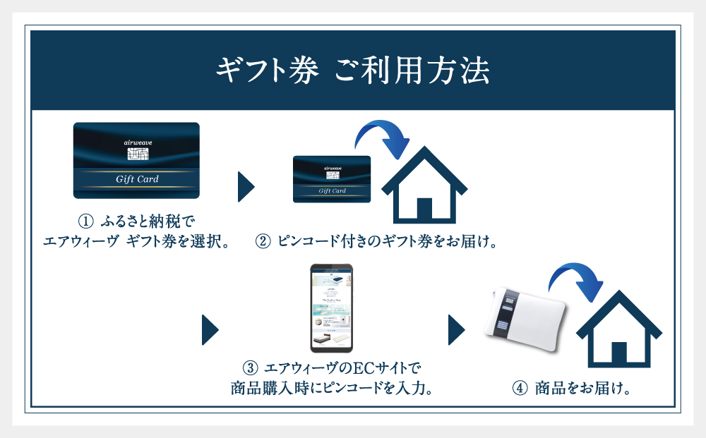 ギフト券 3万円券 1枚 エアウィーヴ ギフトカード 商品券 ギフト3万円 寝具 人気 おすすめ 割引 チケット クーポン 優待券 割引券