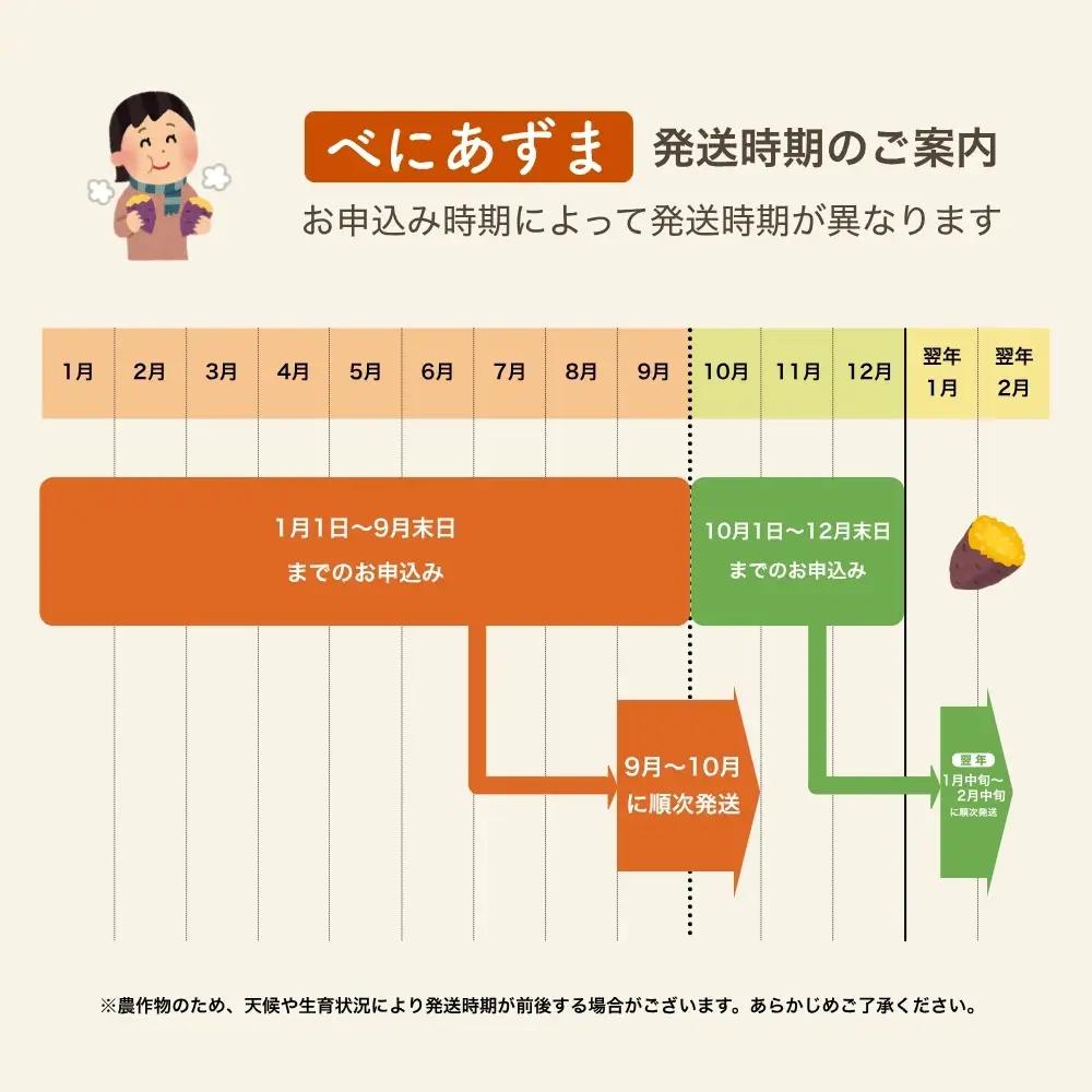 ＼焼き芋も天ぷらもおまかせ！／神崎町産べにあずま 訳あり さつまいも 10kg｜ホクホク甘い万能タイプ（9月・10月・1月中旬〜２月中旬に順次発送） [016-a002-2026]