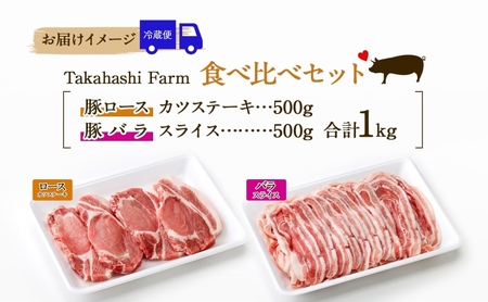 豚肉食べ比べセット 豚ロース 豚バラ 岐阜県産 豚肉食べ比べセット【1kg(各500g)】