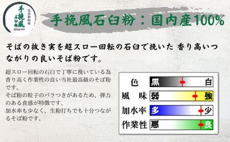 国産 そば粉 手挽風石臼粉 1kg 蕎麦粉 国産そば粉 国産蕎麦粉 石臼粉 そば 蕎麦 ソバ 粉 そばがき 食品 そば打ち 蕎麦打ち 手打ちそば 手打ち蕎麦 東京 東京都 豊島区