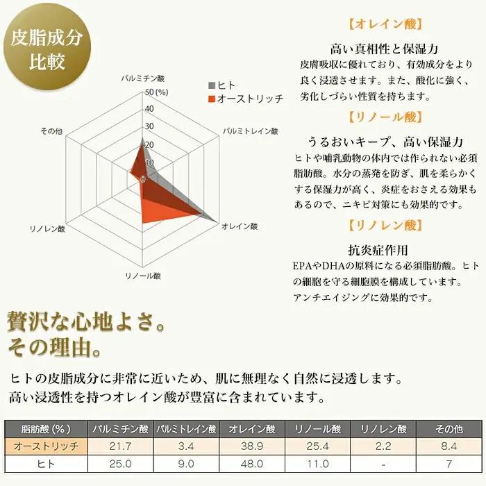 オストリッチジェルクリーム10個セット【贅沢な保湿性オールインワン】  [No.123]