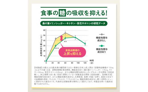 【定期便3回】ファンケル FANCL プレミアムカロリミット 1袋 30日分×3回 機能性表示食品 サプリメント サプリ プレミアム カロリミット プレカロ 男女兼用 男性 女性 健康サプリ 静岡県 