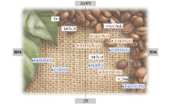 【スピード配送】コーヒー えなブレンド 豆 200g×2袋 / 珈琲豆 コーヒー豆 ブレンド コーヒー 珈琲 自宅カフェ ハンドドリップ 香り 飲料 お取り寄せ 贈答 ギフト 人気 おすすめ 岐阜県 