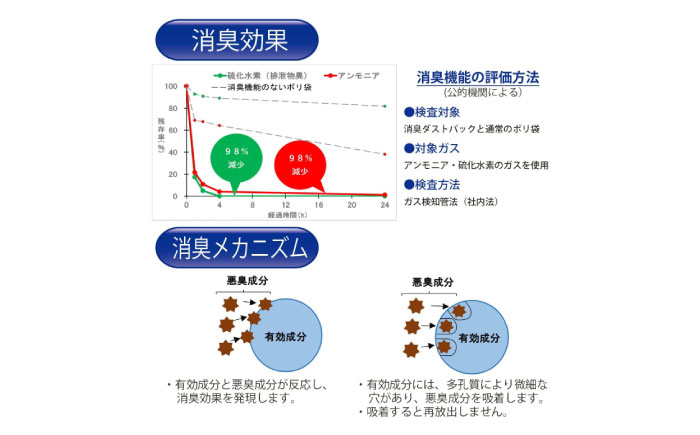 汗の臭いをガチ消臭袋 半透明 1冊20枚入 6冊セット　愛媛県大洲市/日泉ポリテック株式会社 [AGBR077]ゴミ袋 ごみ袋 ポリ袋 バイオマス 環境にやさしい 環境に優しい 環境にいい エコ 無地