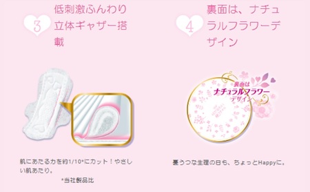 ソフィはだおもいセット(お肌にやさしい薄型) 極薄スリムナプキン 羽付き サニタリー 生理用品 ユニ・チャーム ユニチャーム 日用品 女性用品 防災 防災グッズ 