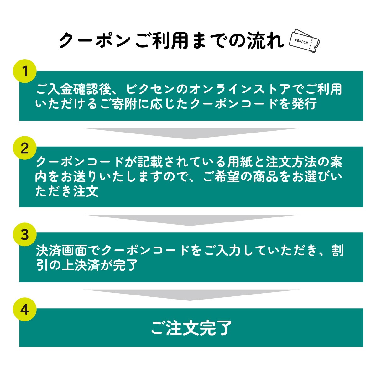 ビクセン オンラインストア クーポン券 3万円分 | 埼玉県 所沢市 クーポン 望遠鏡 天体 天体望遠鏡 天体観察 月 月面 星 星空 星雲 星団 星座 宇宙 天文 趣味 宙 宙ガール 人気 おすすめ