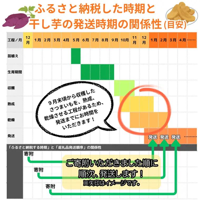 訳あり干し芋 紅はるか 2kg A品 干し芋