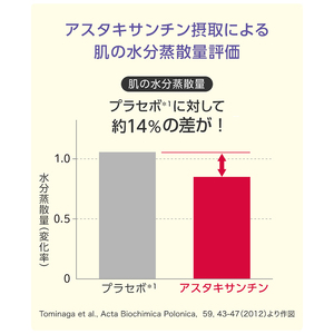 サプリメント 飲むアスタキサンチン すっとねリッチ クロセチンプラス 約30日分 1個 60粒 ボトル 睡眠 サポート 肌の潤い 美容 健康 機能性表示食品 FUJIFILM 静岡県 富士市 [sf0