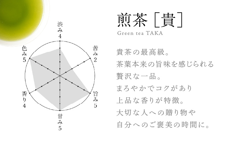 日本茶専門店【貴茶－ＴＡＫＡＣＨＡ】極上煎茶セット［極］　リーフ　K068-023