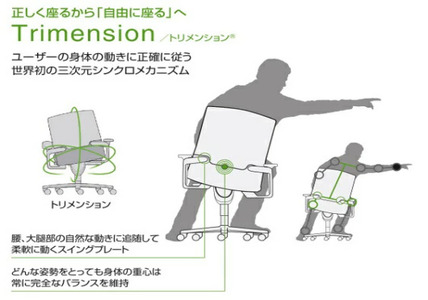 ウィルクハーン 170レンジ オン ヘッドレスト ブルー 人間工学 在宅ワーク コクヨ