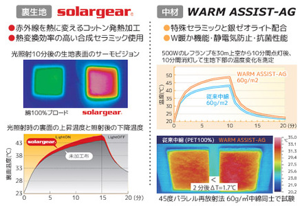 ソーラーギア ３wayぽかぽか巻きスカート＆ポンチョ＆ひざ掛けM _ブラウン【G0413】