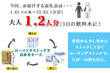 《5年保存水》山の湧水 (天然ミネラルウォーター) 1.8L×6【徳島県 那賀町 国産 天然水 天然 みず 水 ミネラルウォーター わき水 湧き水 1800ml 飲料水 備蓄 備蓄水 非常用 防災 災