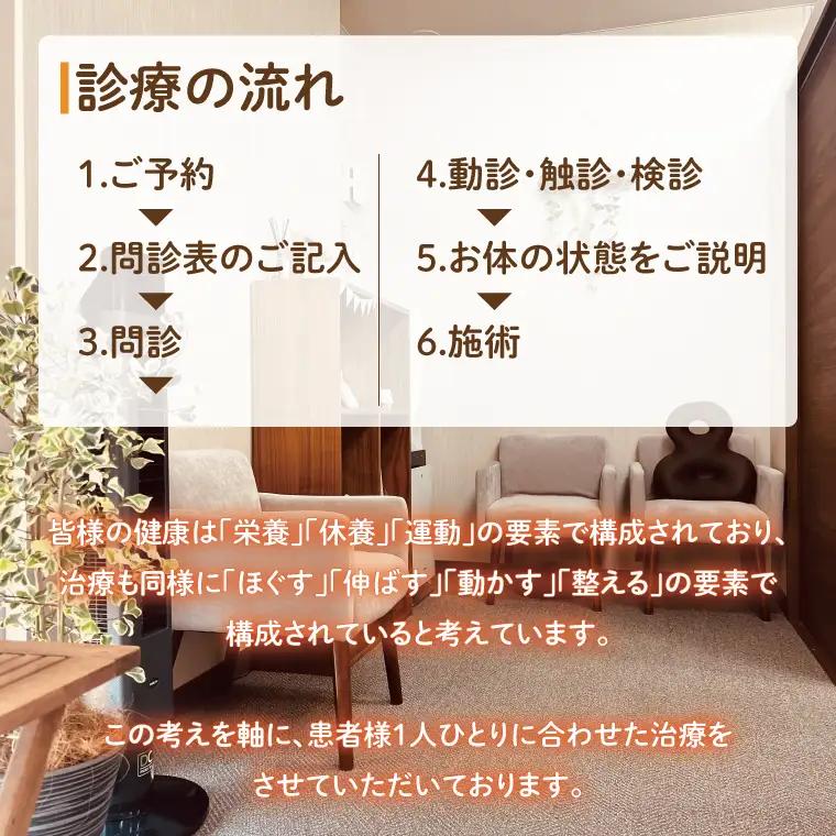 DE002 すっきり整骨院　施術券　2,000円分