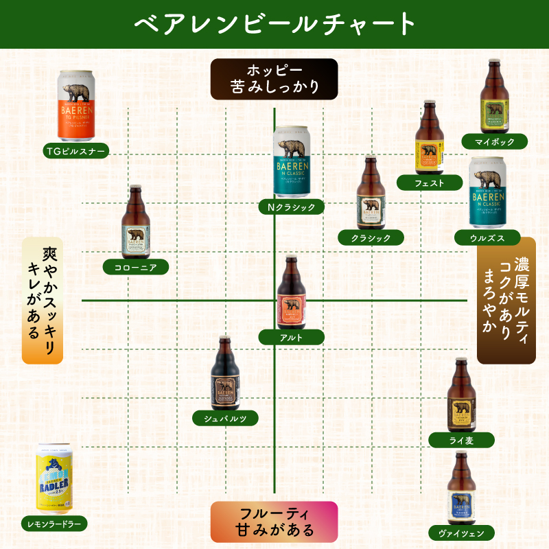 クラフトビール シュバルツ 330ml 12本 ベアレン 黒ビール 地ビール ラガー ラガービール クラフトビール くらふとびーる 麦酒 ビール お酒 酒 アルコール 瓶ビール 瓶 飲料 飲み物 夕飯