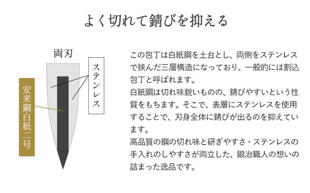 [金次郎] 三徳包丁 刃渡り165mm(両刃) 梨地仕上げ 鋼 ステンレス 燕三条製 贈答用 ギフト 紙箱入り 【126S004】