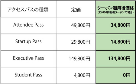 【期間限定】 IVS2025 アクセスパス 全パス共通 15,000円割引 クーポン 1名分 京都 KYOTO 国際 スタートアップ カンファレンス イベント ビジネス 新産業 交流 事業成長 起業家