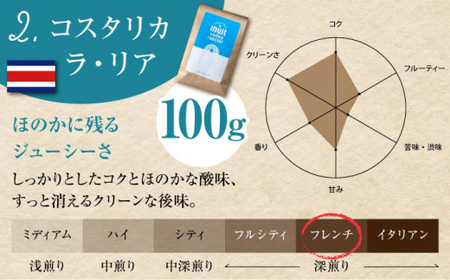 【豆タイプ】クリーンな深煎り ＜スペシャルティコーヒー＞ 400ｇセット 【イヌイットコーヒーロースター】[ASAB004]