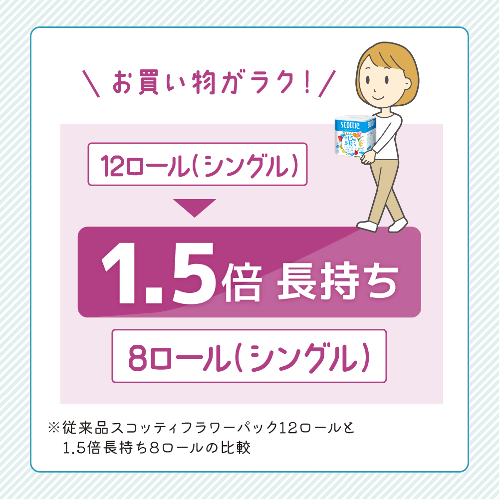 トイレットペーパー シングル 1.5倍長持ち 16ロール (8ロール×2パック) フラワーパック 香り付き スコッティ トイレットペーパーシングル 長持ち 長持ちロール 防災 災害 日用品 生活用品 