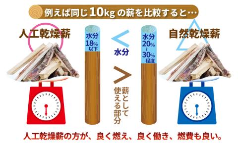 鬼の薪（鬼北の広葉樹ミックス焚付薪）3箱