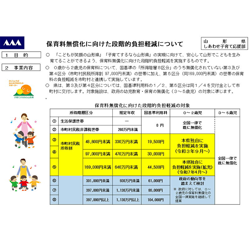 【ふるさと納税】 保育料無償化に向けた段階的負担軽減事業（返礼品なし） F2Y-9489