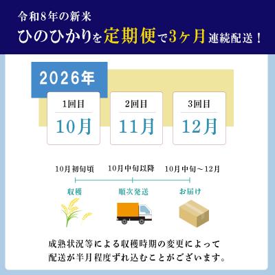 ふるさと納税 高原町 令和8年産先行受付【定期便3ヶ月】霧島湧水が育む「きりしまのゆめ」ヒノヒカリ6kg×3回　TF358 |  | 01