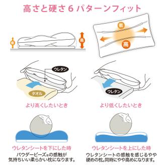 【MOGU】プレミアム家族の健康まくら（本体・カバーセット）ネイビーNV　30-50-3