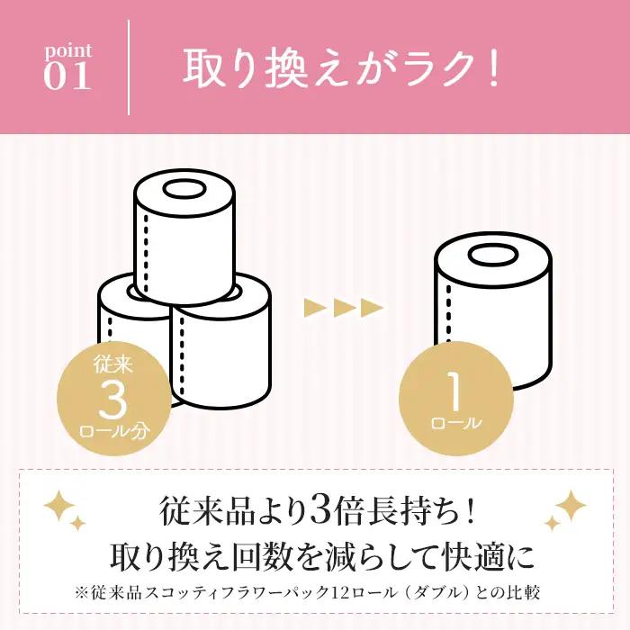 トイレットペーパー ダブル 48ロール スコッティ トイレット