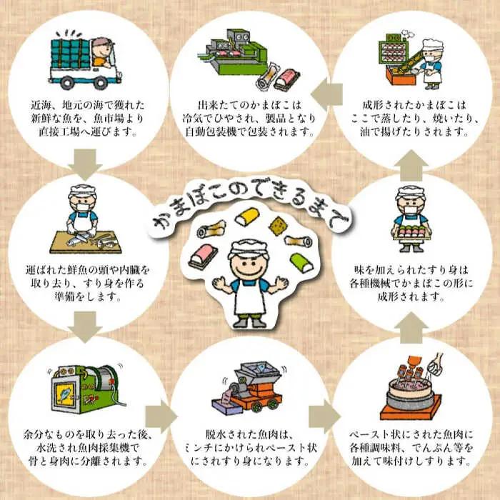 長崎かんぼこセットB-2 / かまぼこ 詰め合わせ セット 蒲鉾 贈答 ギフト つまみ / 諫早市 / 株式会社村川蒲鉾フーズクリアHM [AHBO010]