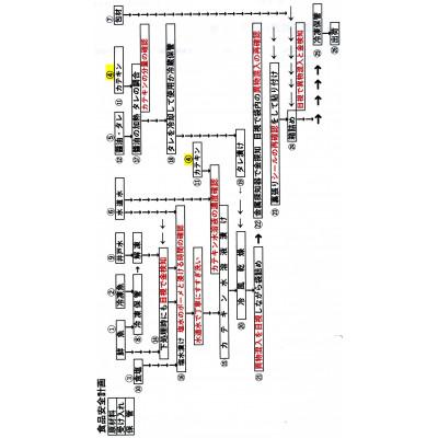 ふるさと納税 湯浅町 真サバ味醂干し12枚 |  | 02