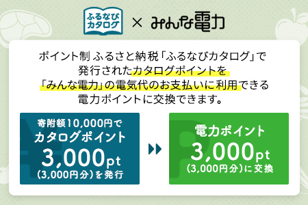 【有効期限なし！後からゆっくり特産品を選べる】三重県度会町カタログポイント