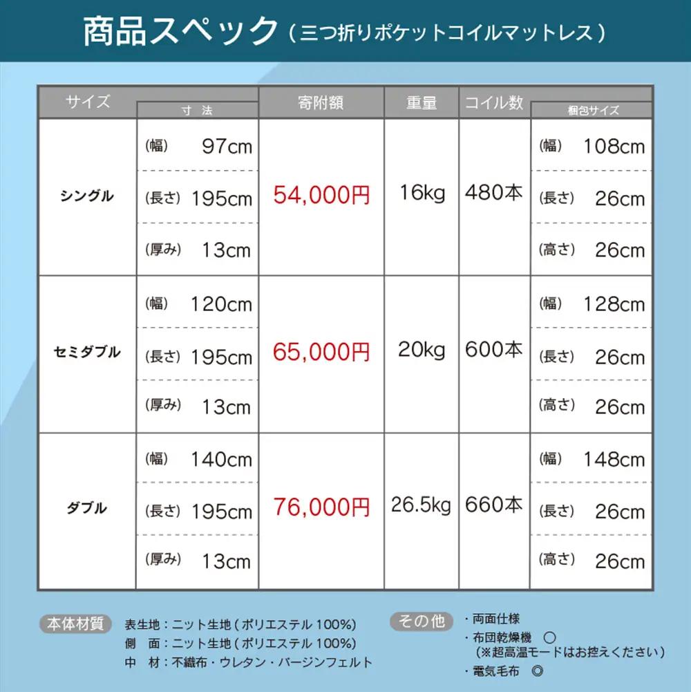 【ふるなびWEEK対象】三つ折り ポケットコイルマットレス シングル 源ベッド 薄型 厚み13cm 両面仕様_CH041_226