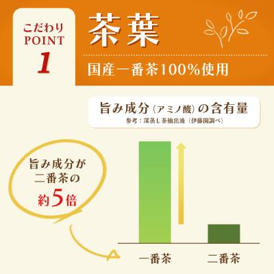 ふるさと納税 小松島市 おーいお茶 ほうじ茶 345ml×24本入 1ケース ペットボトル ソフトドリンク ケース |  | 01
