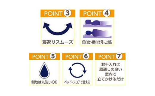 昭和西川 ラクシーンマットレス　シングルサイズ　山梨県　市川三郷町　マットレス 高反発ウレタン マットレス 睡眠 睡眠改善 楽 寝る 体にぴったり 姿勢改善 寝姿勢 シングル 一人暮らし 背骨 不眠 