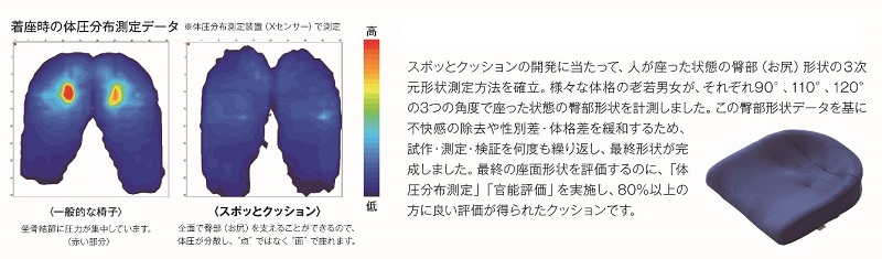 自動車シートメーカーが追求した最幸の座り心地「スポッとクッション」(7色から選択)