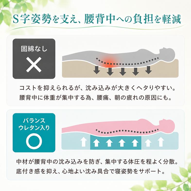 敷布団 ダブル ロング 3層敷布団 「日撫 ひなで」 布団 ふと