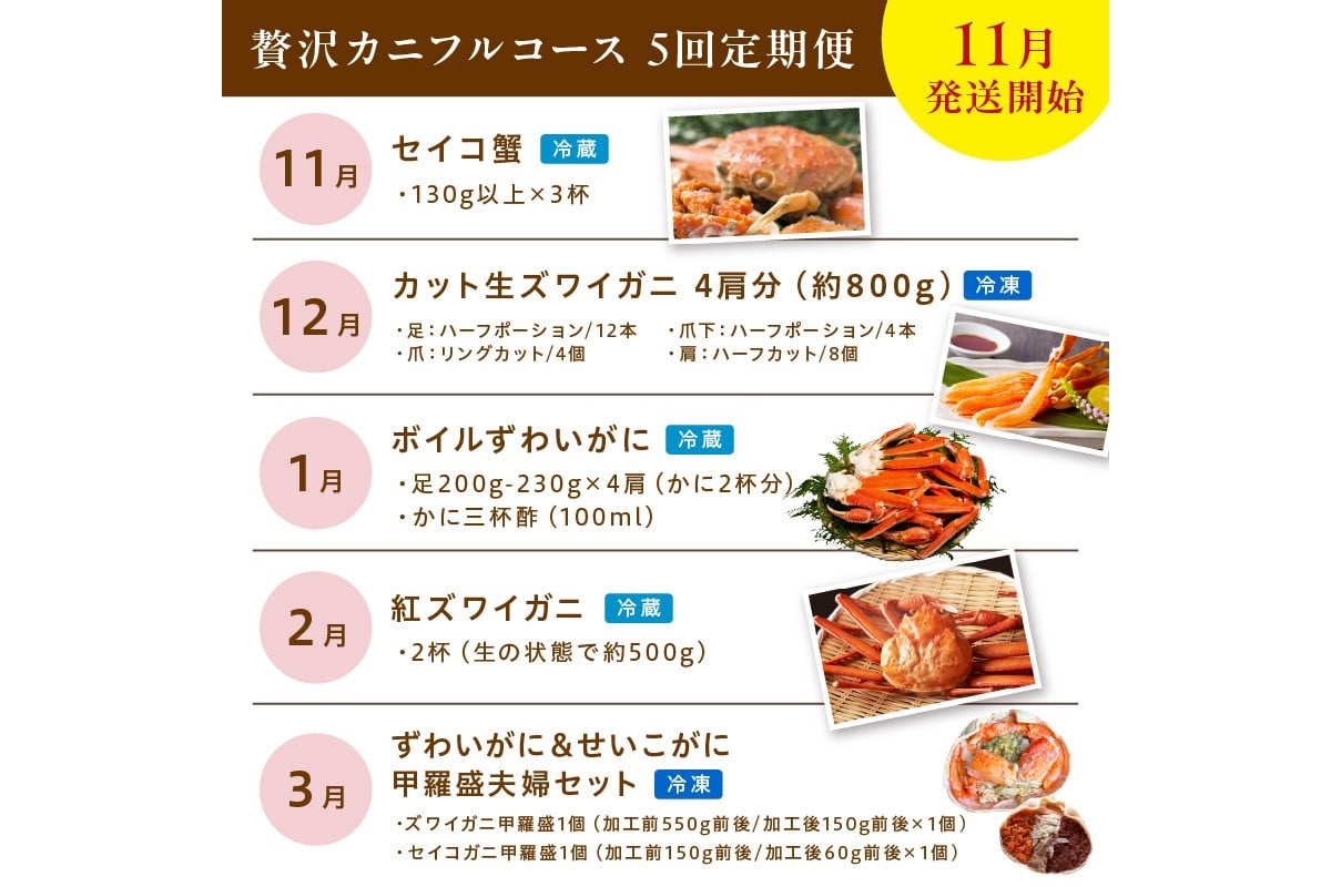 
            【定期便5回／11月発送～】店主厳選！おすすめ贅沢カニフルコース（セイコ蟹3杯・カット生ズワイガニ4肩・ボイルズワイガニ4肩・ベニズワイ蟹2杯・甲羅盛夫婦セット）海鮮 定期便 カニ 定期便 海鮮 頒布会　YK00239
          