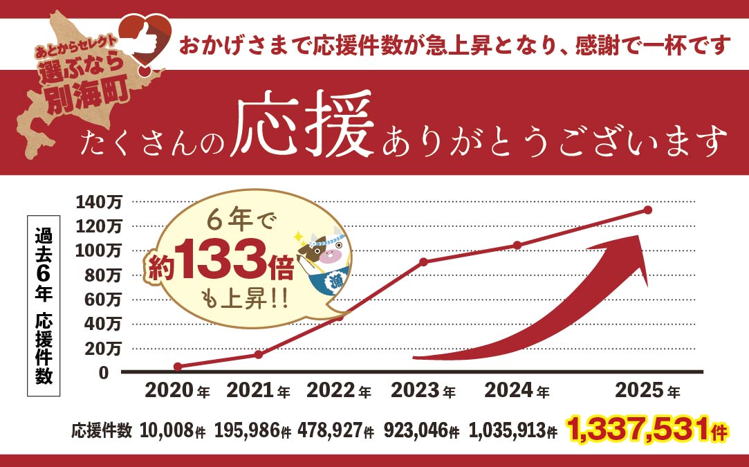 【ゆっくり選べるカタログ】あとからセレクト【ふるさとギフト】寄附95万円相当 あとから選べる！ ギフト いくら ほたて おせち 海鮮 牛肉 焼肉 ケーキ サーモン 鮭 切り身 ステーキ すき焼き 定期