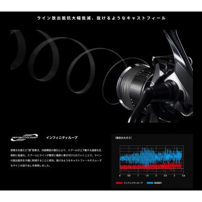 ふるさと納税 堺市 シマノ 釣具 ステラ C2000SHG |  | 02