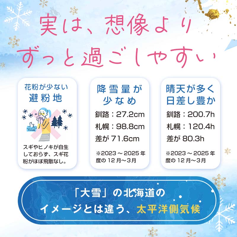 【北海道釧路市】長期滞在向け 長期滞在物件 割引券（期間限定：10 月～5 月） 30,000円分 移住 二拠点 生活 ワーケーション チケット マンション 釧路 道東 避暑 花粉ゼロ ちょっと暮らし