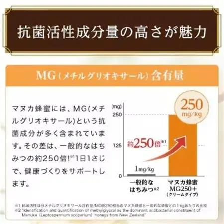 【毎月定期便】マヌカ蜂蜜(クリームタイプ)MG250+(22178)全3回【4008986】